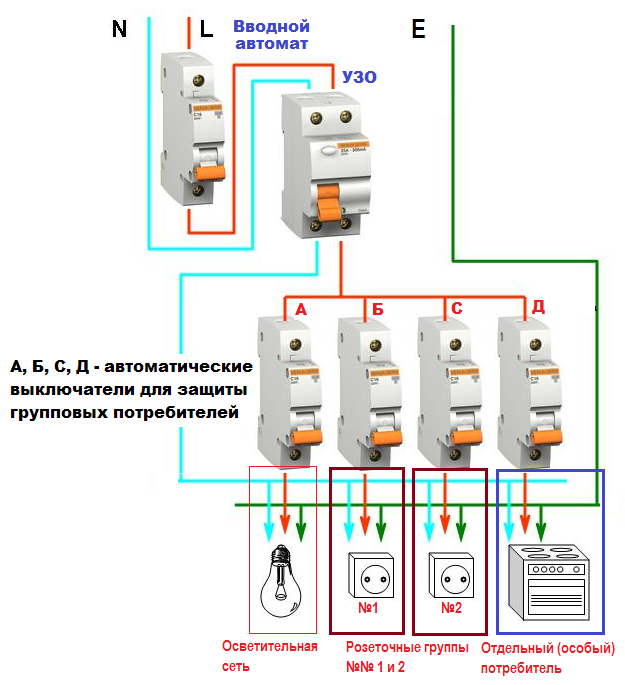 Схема подключения узо и автомата: правила и ошибки