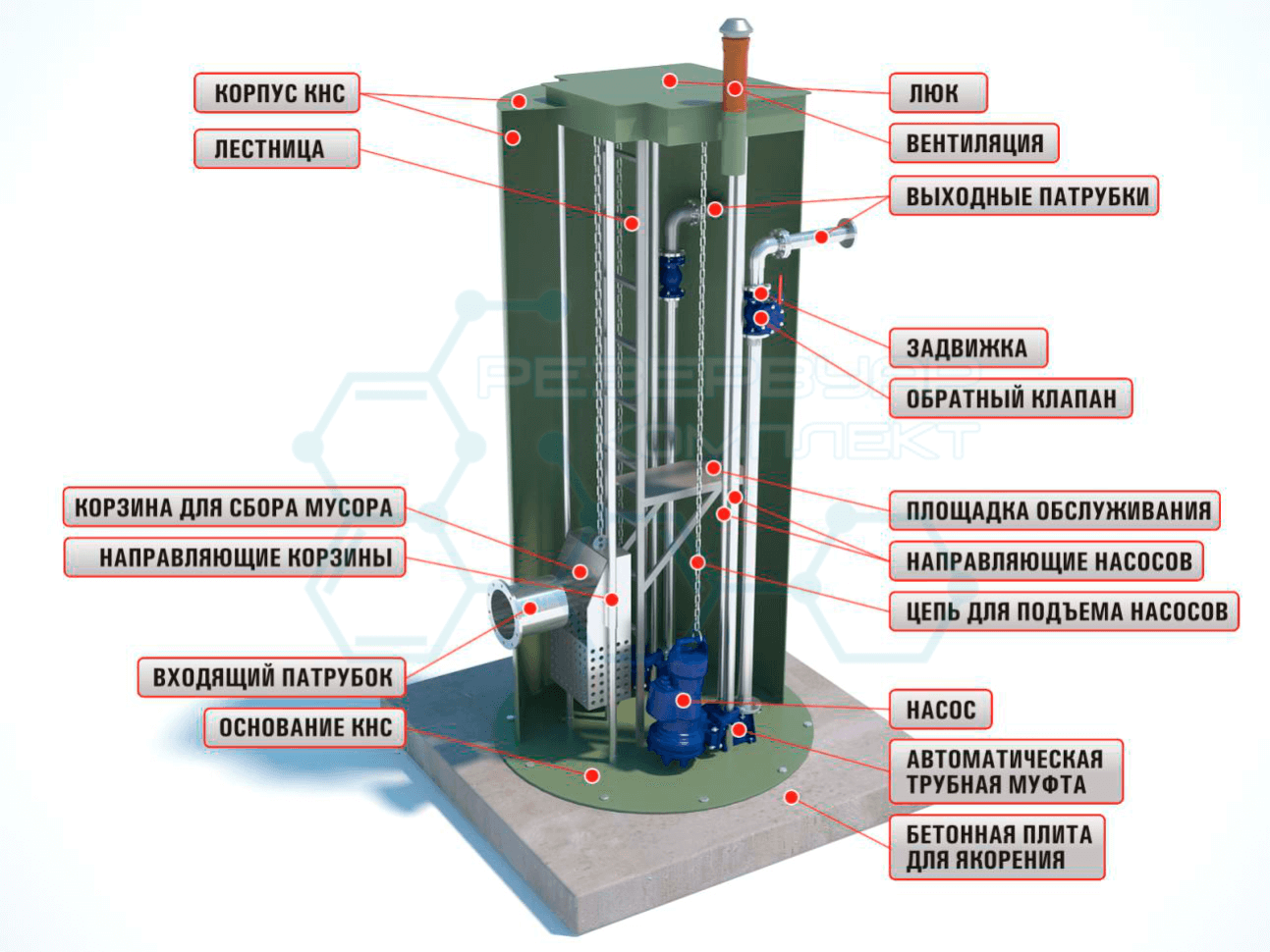 Вентиляция канализации: инструкция по установке