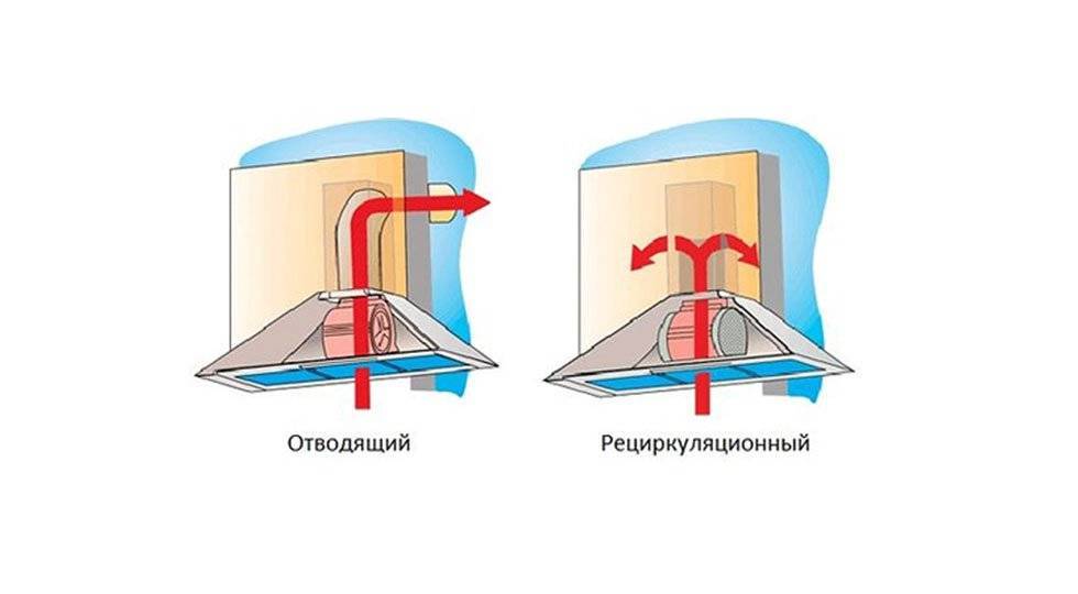 Без отвода