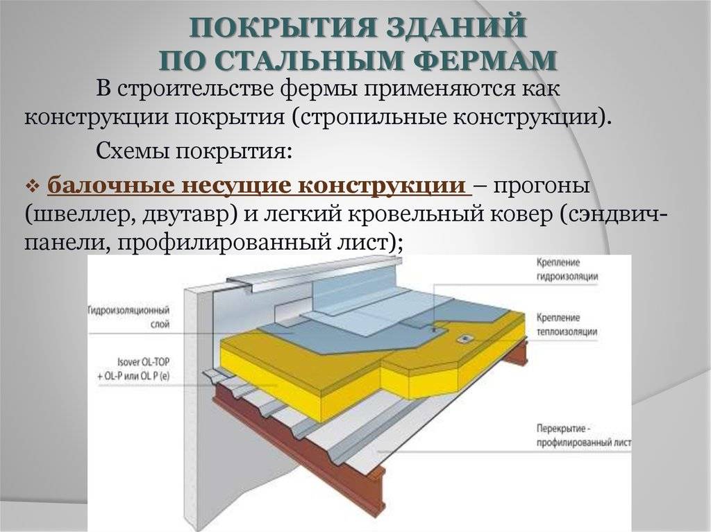Формы крыш домов: виды, характеристики, особенности выбора. какие бывают крыши домов по форме. преимущества и недостатки обустройства крыш разной фрмы