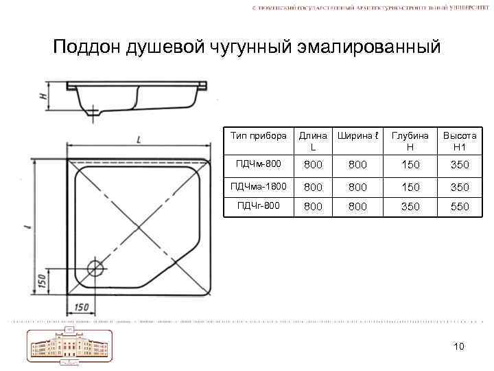 Рейтинг лучших душевых поддонов на 2023 год