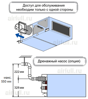 Зачем нужна дренажная помпа для кондиционера?
