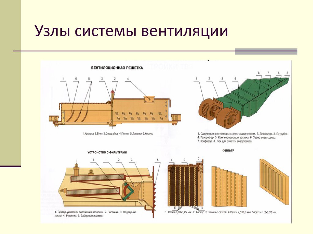 Система вентиляции пассажирского вагона: состав и принцип работы