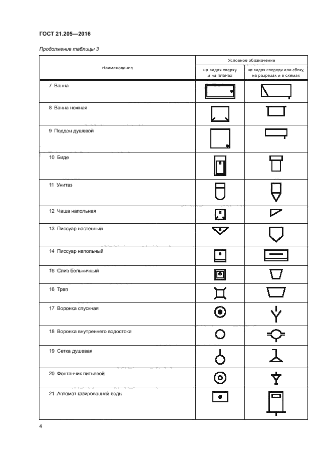 Обозначения сантехнических элементов на схемах