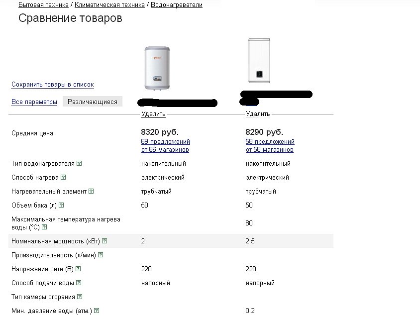 12 лучших проточных водонагревателей
