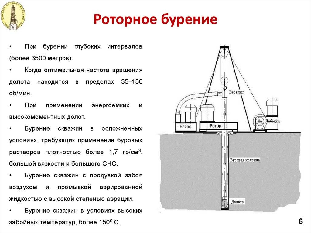 Скважина на воду: как выбрать лучший вариант из трех возможных