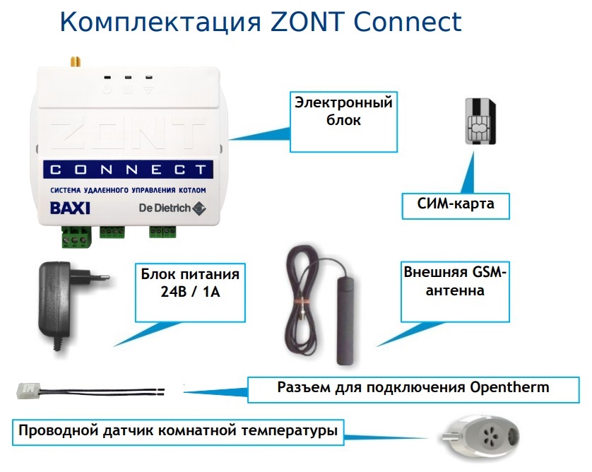 Gsm для газового котла: что такое, как работает, преимущества покупки