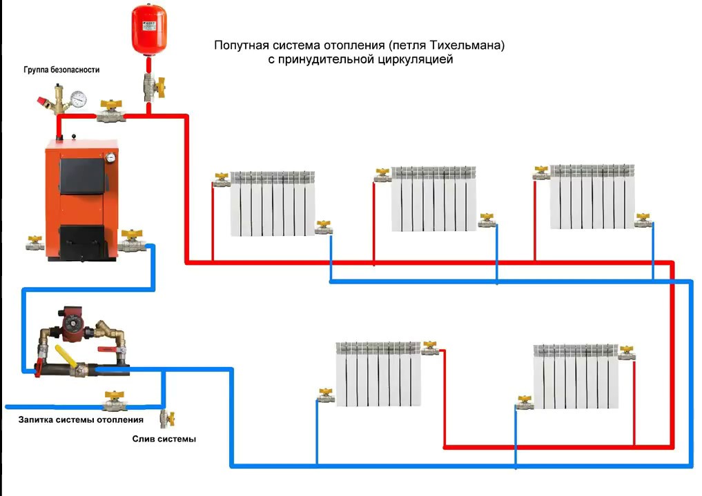 Какое отопление выбрать для частного дома - строительство и ремонт
