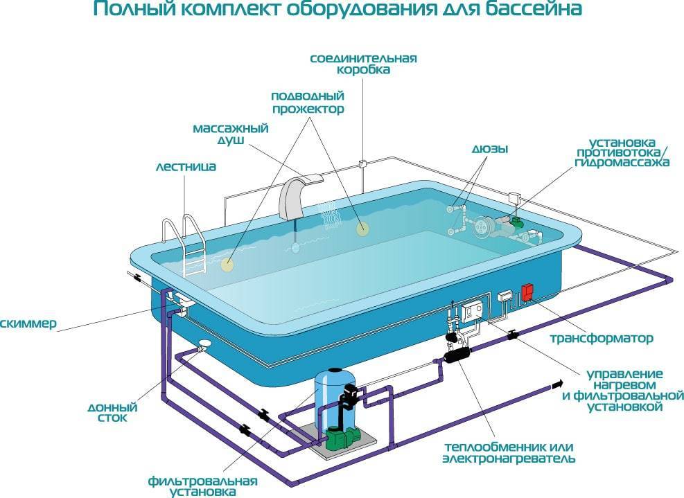 Рейтинг лучших гидромассажных ванн на 2023 год