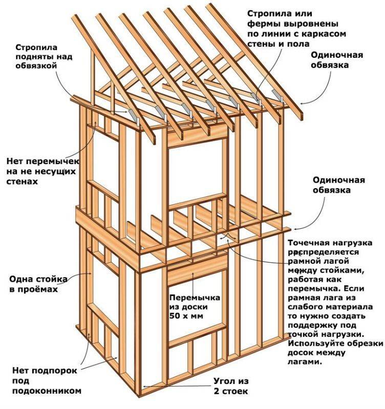 Дом из бруса своими руками