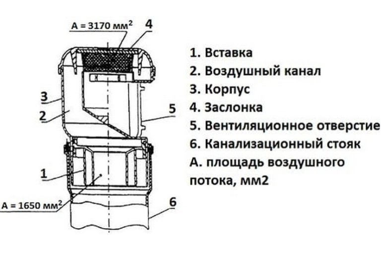 Устройство вакуумного клапана для канализации