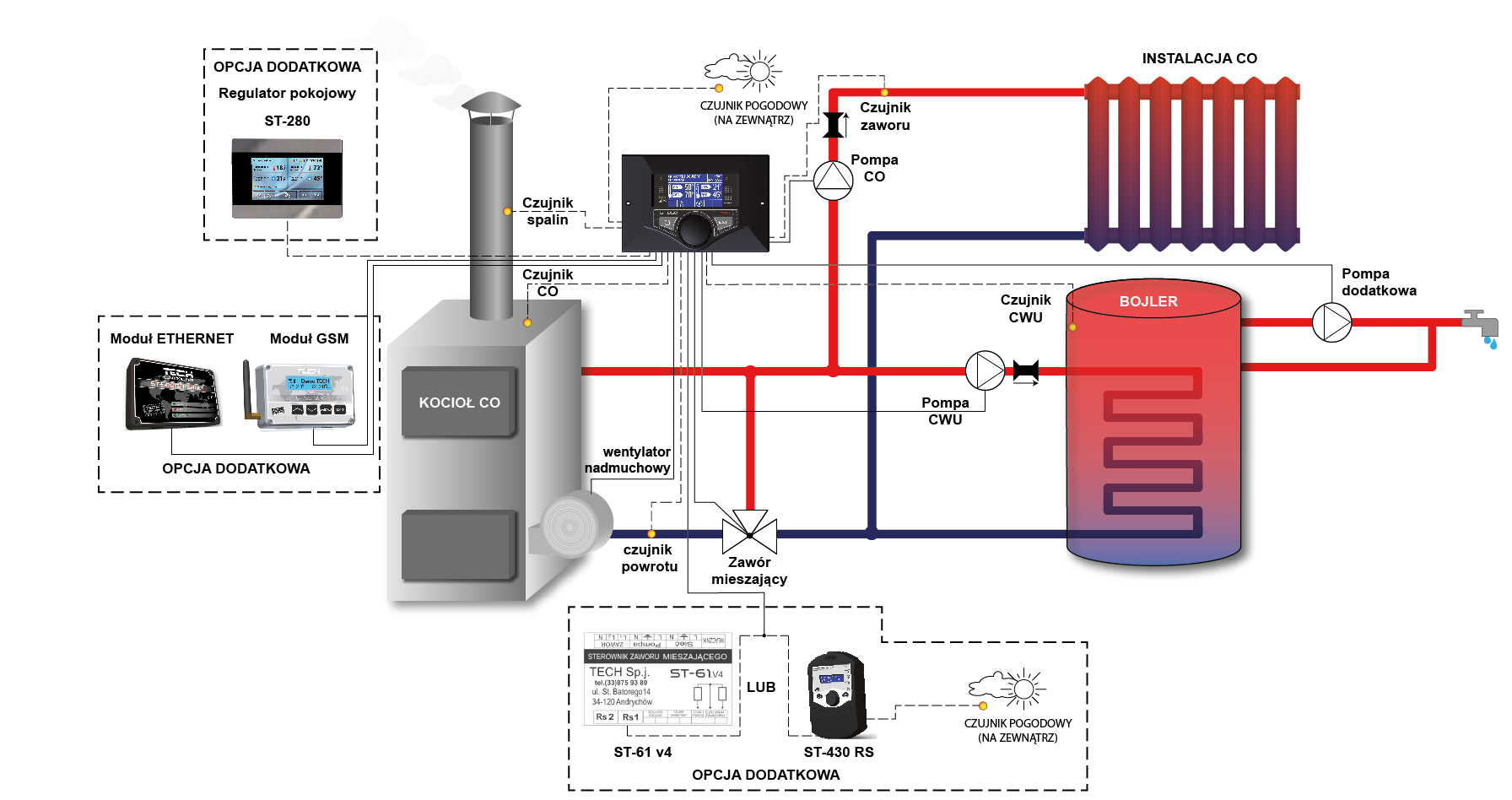 Устройство и принцип работы автоматики для газовых котлов отопления