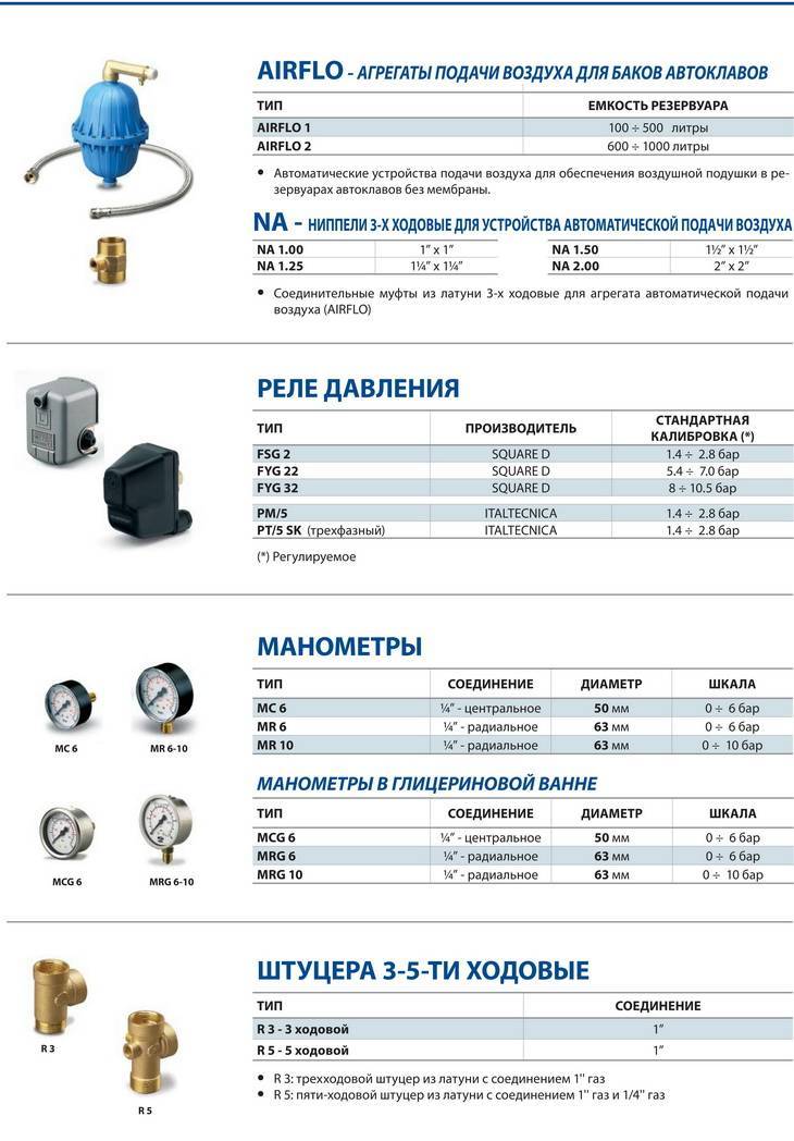 Реле давления для гидроаккумулятора: секреты установки и настройки