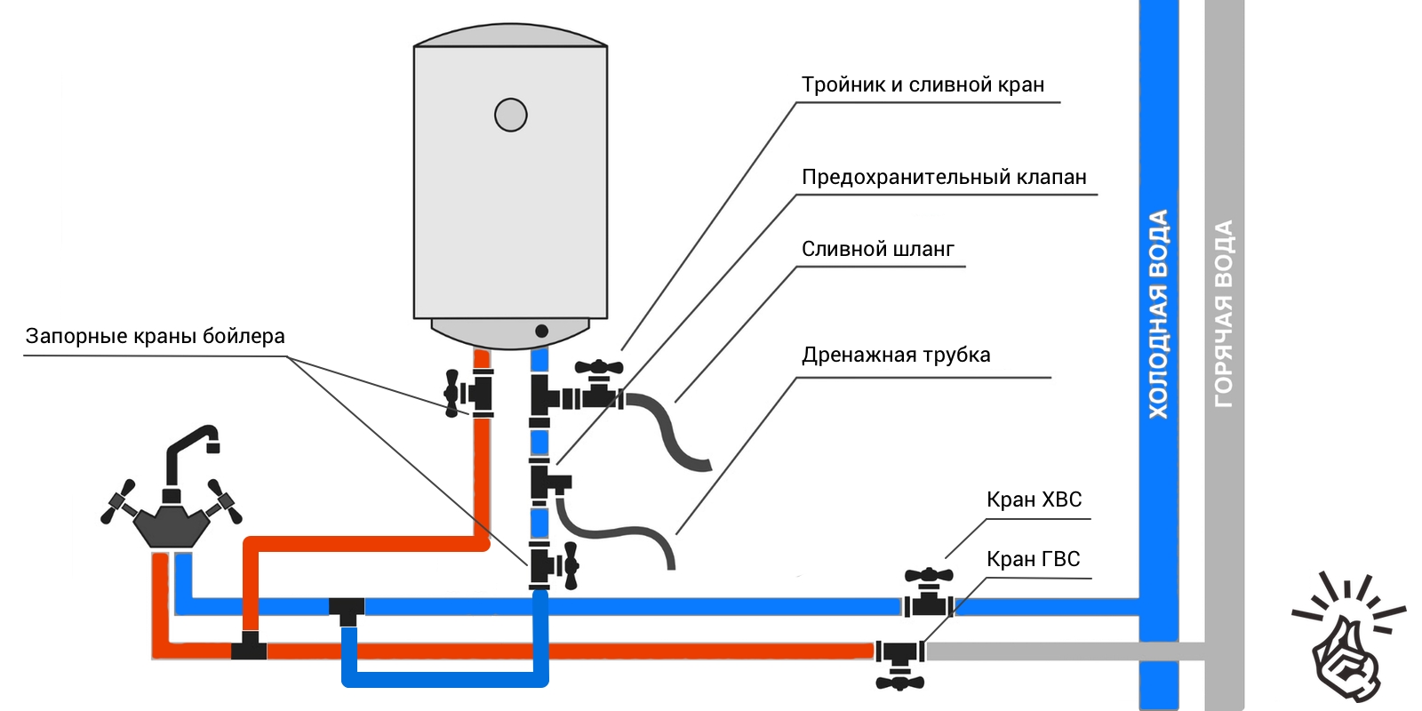 Установка водонагревателя своими руками - инструкция!