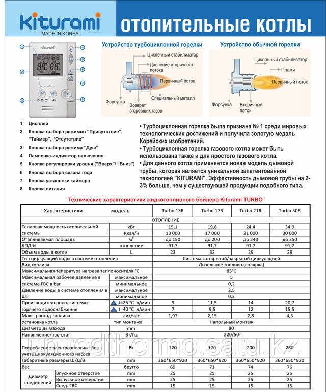 Дизельные котлы китурами - обзор моделей turbo, sts, ksog для отопления частного дома