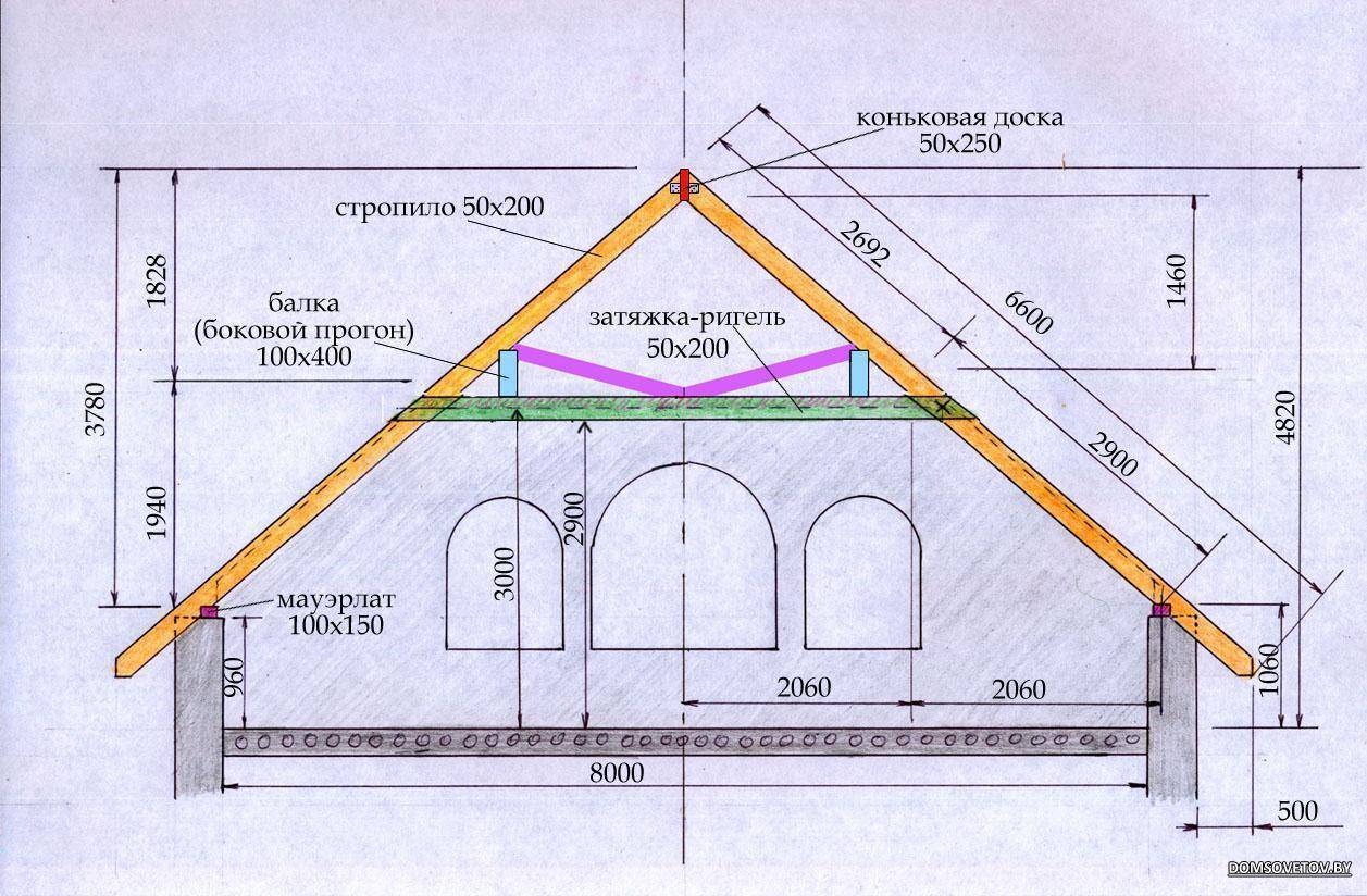 Стропила мансардной крыши, строение конструкции