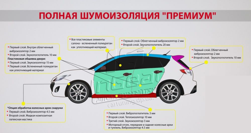 Шумоизоляция межкомнатных дверей