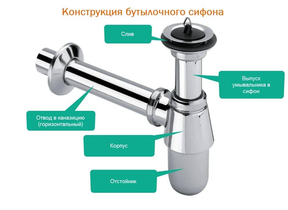 Как выбрать и установить сифон с системой слив перелив для ванны