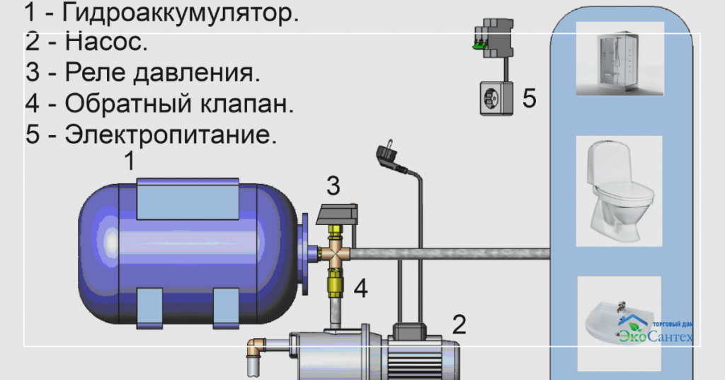 Основные неисправности насосной станции и их устранение