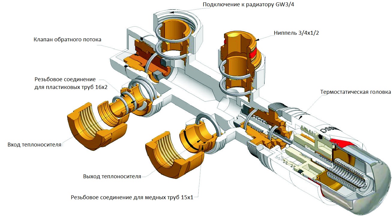 Запорно-регулирующая арматура радиаторов