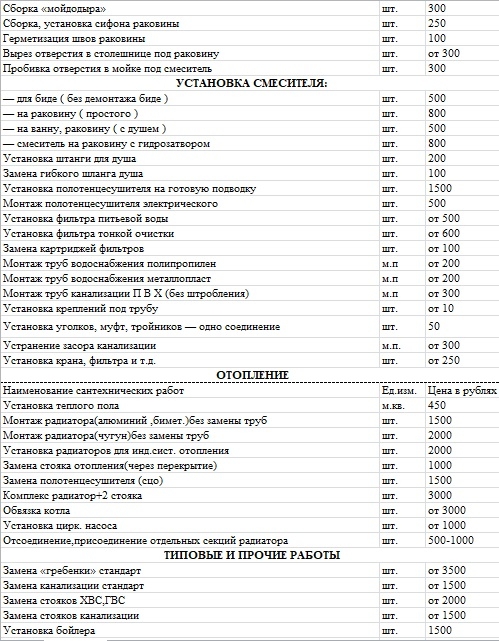 Монтаж отопления из полипропиленовых труб