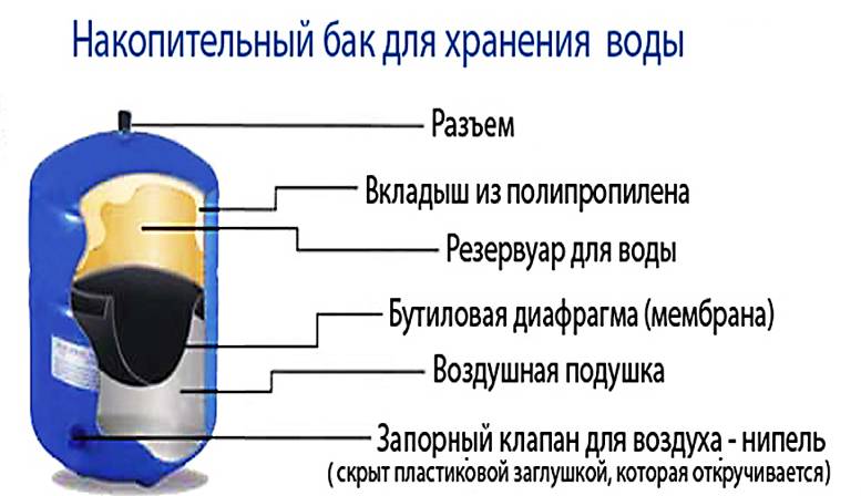Как собрать обратный осмос своими руками: система для аквариума и очистки воды, как сделать насос без бака