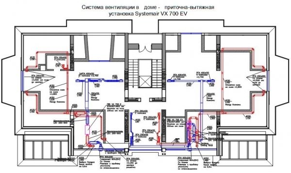 Естественная вентиляция в частном доме: расчет, устройство, как сделать своими руками, схема + фото