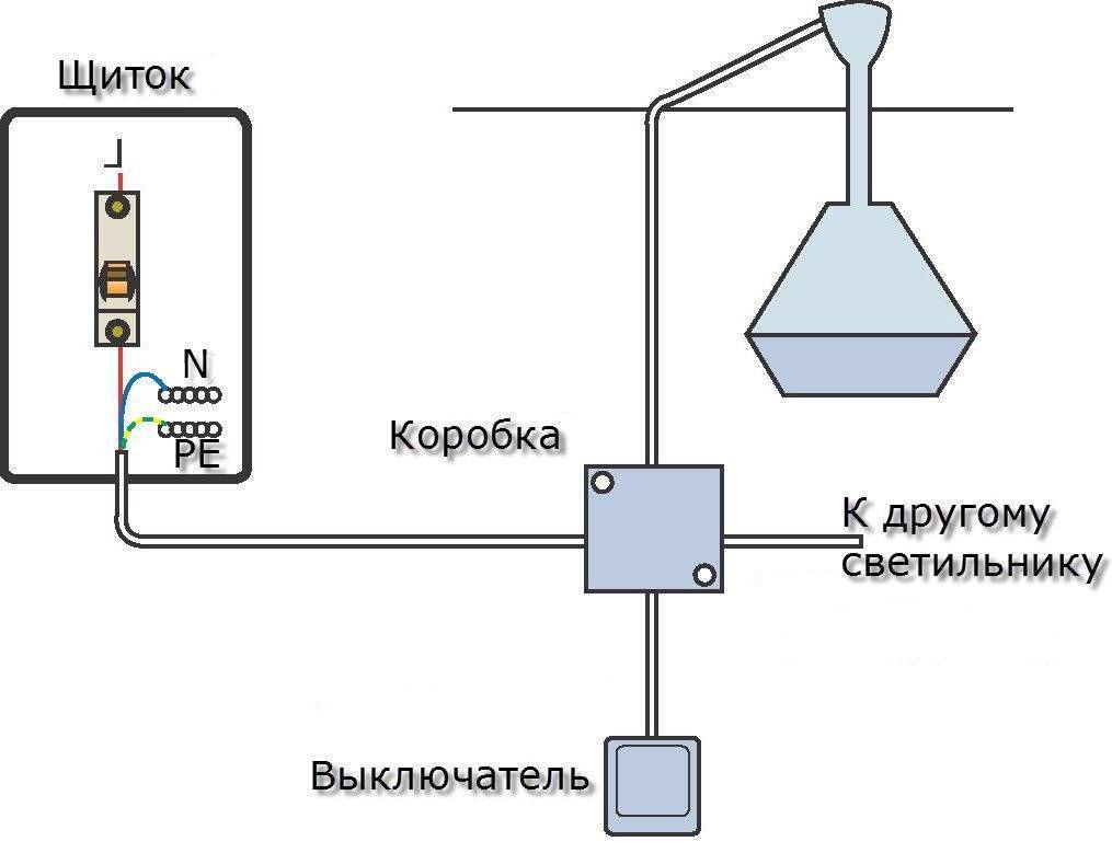 Как сделать освещение в гараже своими руками, взвешенный подход