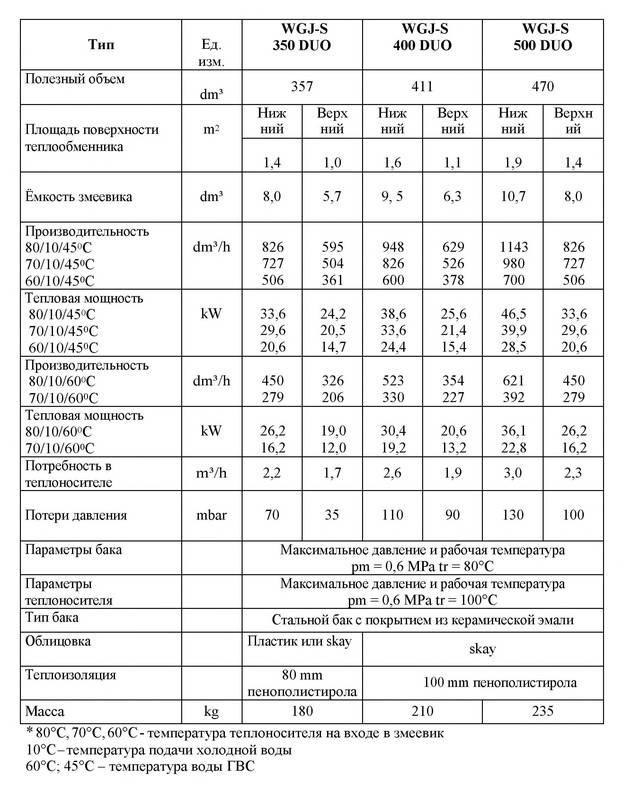 Как посчитать объем отопительной системы. расчет теплоносителя