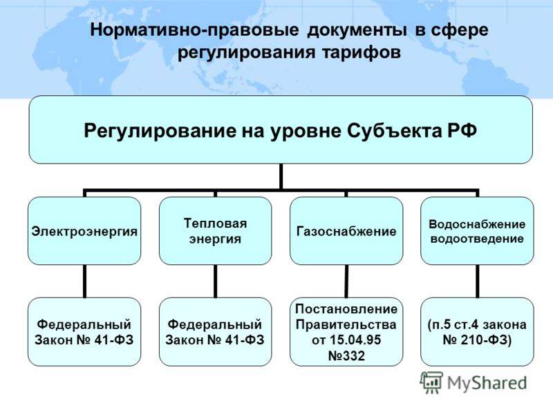 Системы водоснабжения и канализации конструкция и элементы