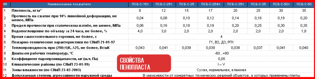 Что такое пенополистирол псб