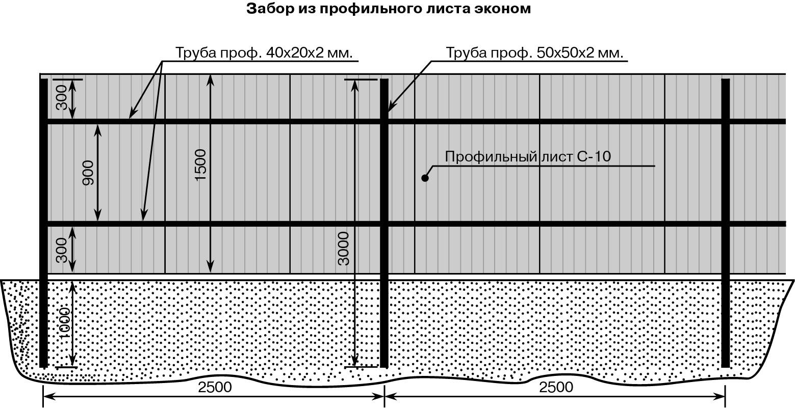 Расстояние между столбами забора из профнастила