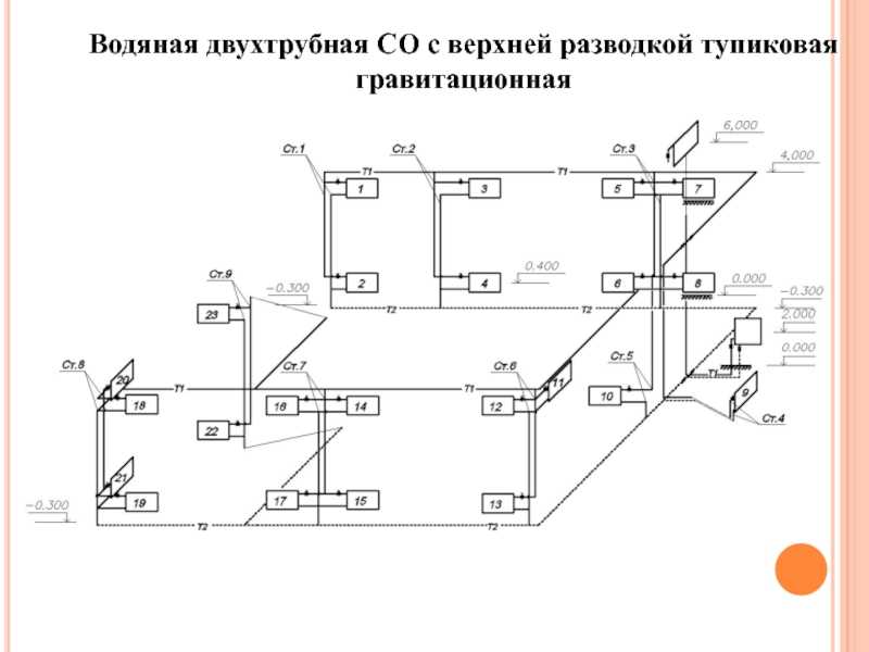 Разводка отопления: как все устроено - учебник сантехника