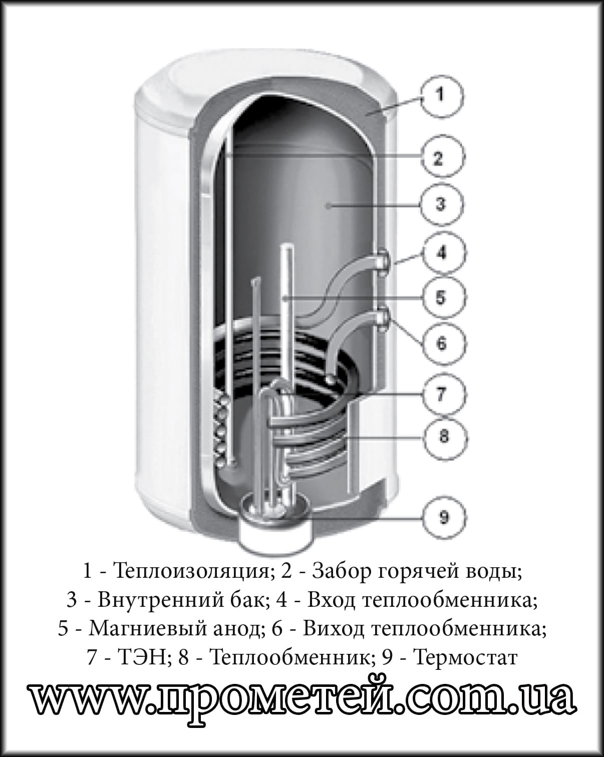 Как выбрать водонагреватель (бойлер) для квартиры и дома - советы профессионалов, отзывы