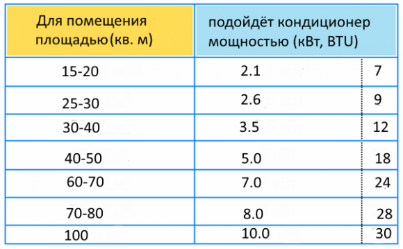 Расчет мощности кондиционера
