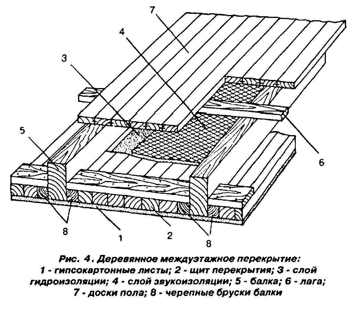 Перекрытия в каркасном доме