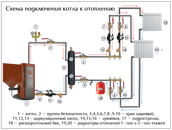 Подключение твердотопливного и газового котла в одну систему