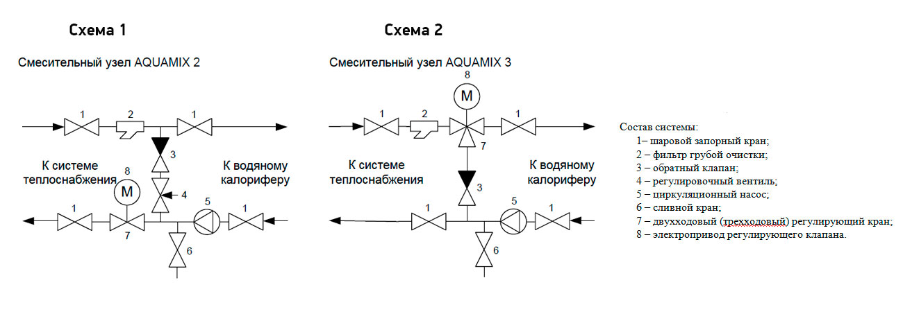 Смесительный узел для вентиляции
