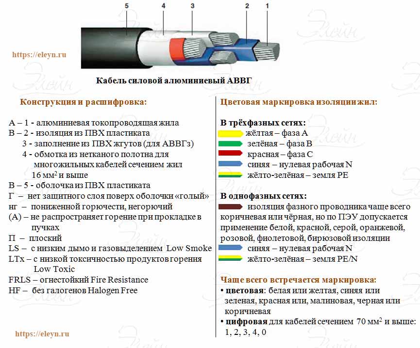 Как расшифровать маркировку кабелей и проводов? -
 система поиска кабельно-проводниковой продукции "кабель 911"