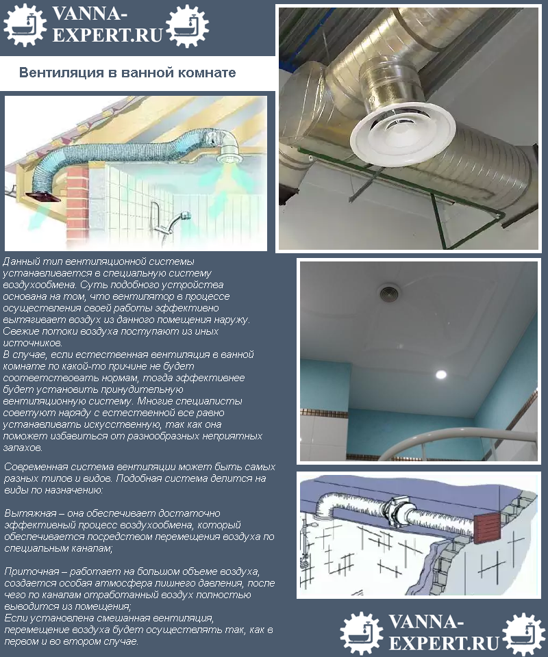 Вентиляция в ванной комнате и туалете (как сделать правильно?)