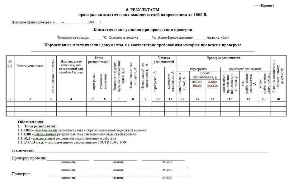 Прогрузка автоматических выключателей: устройство, протокол и периодичность проведения