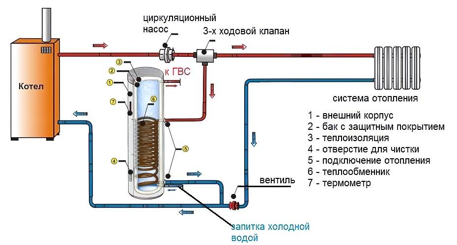 Электрический отопительный котел с насосом: схема работы и подключение