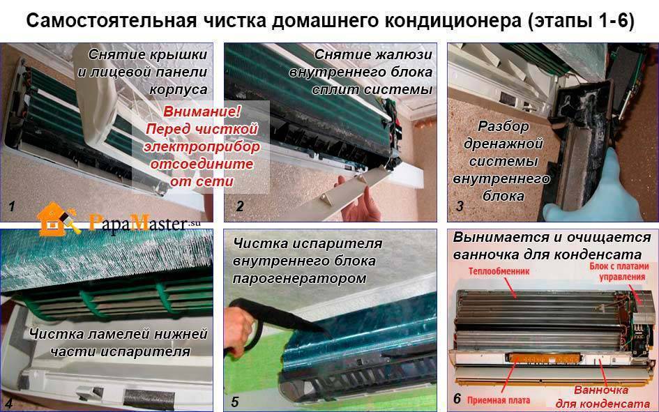 Самостоятельная чистка дренажа кондиционера