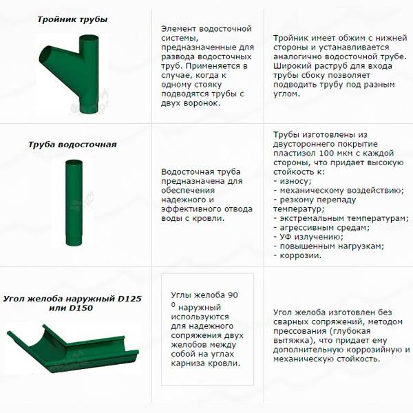 Конструктивные особенности водосточной системы круглого сечения МП Престиж