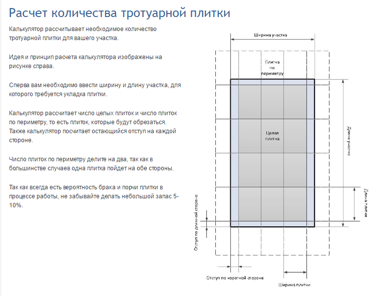 Правильный расчёт потребности в плитке для отделки пола