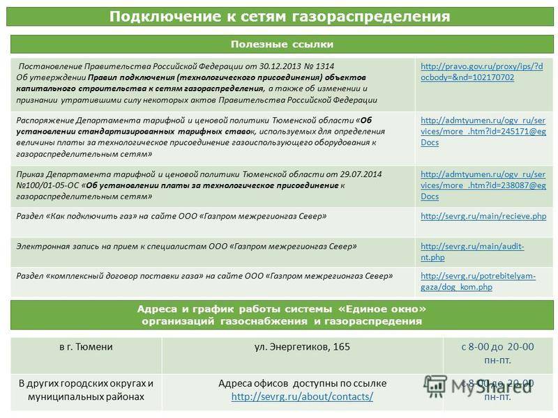 Правила подключения к газовым сетям в 2019-2020 году