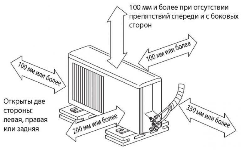 Установка сплит системы: пошаговая инструкция по самостоятельному монтажу