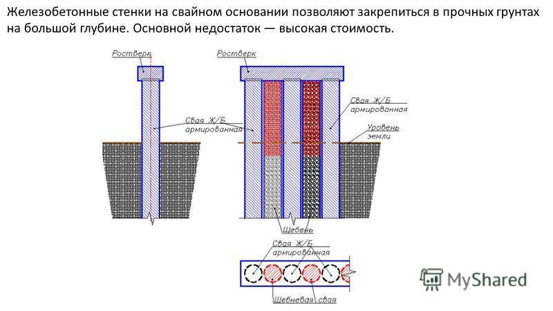 Расчет фундамента для каркасного дома своими руками