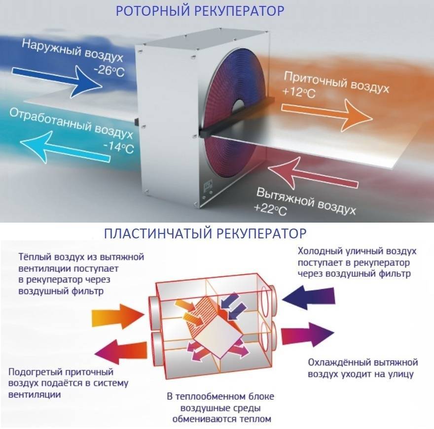 Что такое «рекуперация»?. удивительная механика