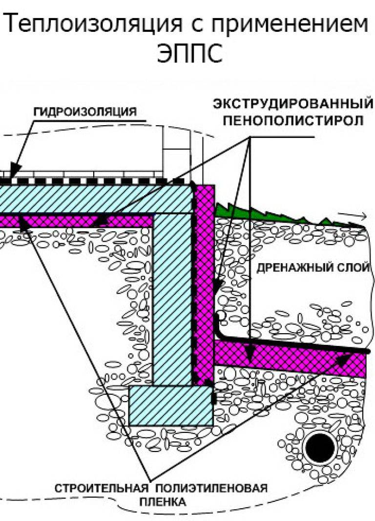 Нужно ли утеплять фундамент дома без подвала